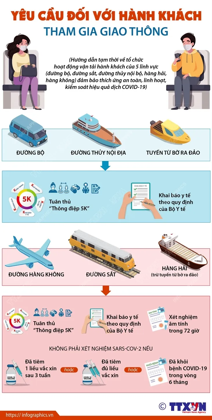 [INFOGRAPHIC] Tổ chức hoạt động vận tải hành khách theo phân vùng - Ảnh 2.