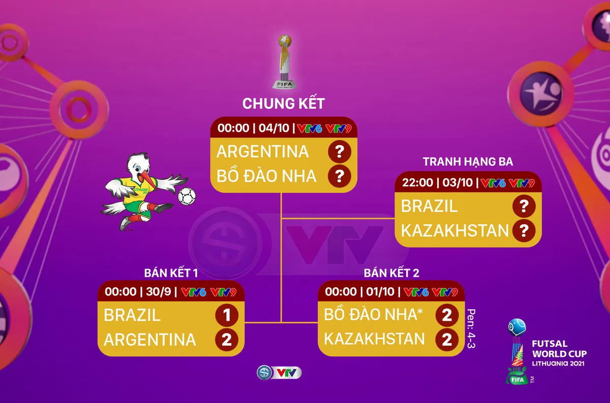 Brazil - Kazakhstan | Màn so tài của những cầu thủ Brazil | Tranh hạng ba FIFA Futsal World Cup Lithuania 2021™ (22h00 ngày 03/10 trực tiếp trên VTV6, VTV9 và VTVGo - Ảnh 4.