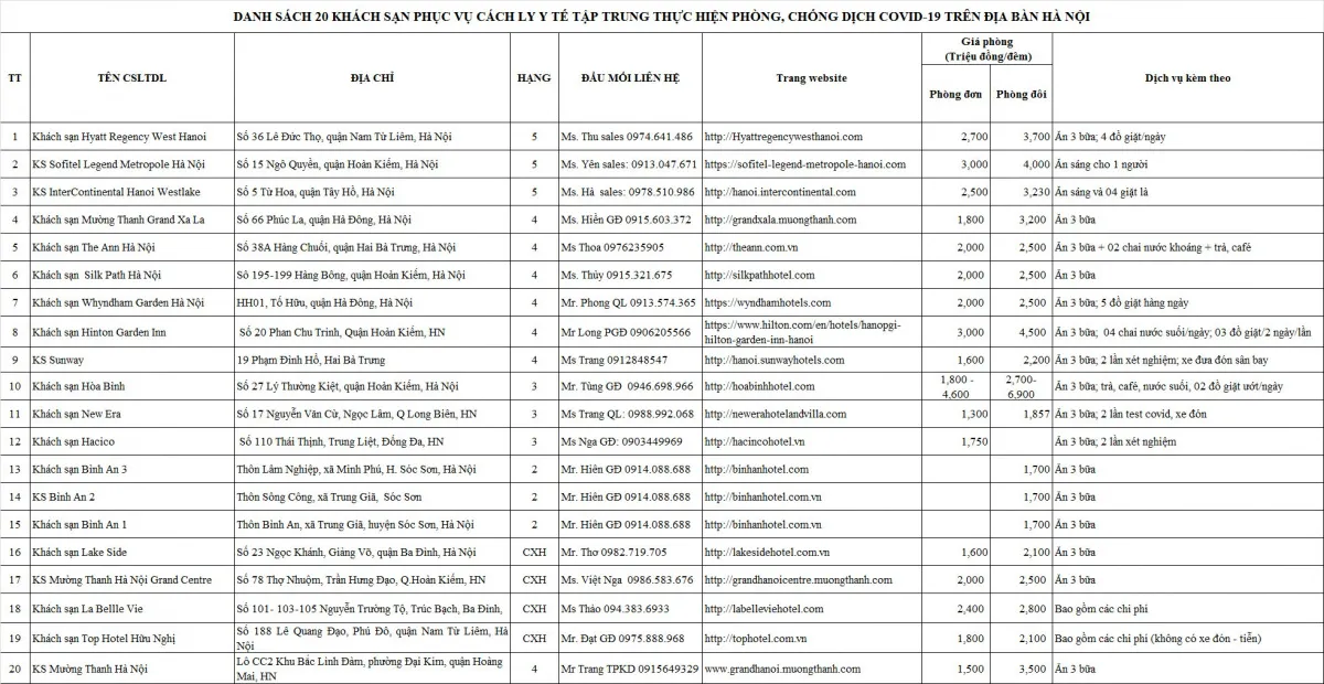 Khách đi máy bay đến Hà Nội cách ly ở những khách sạn nào? - Ảnh 1.