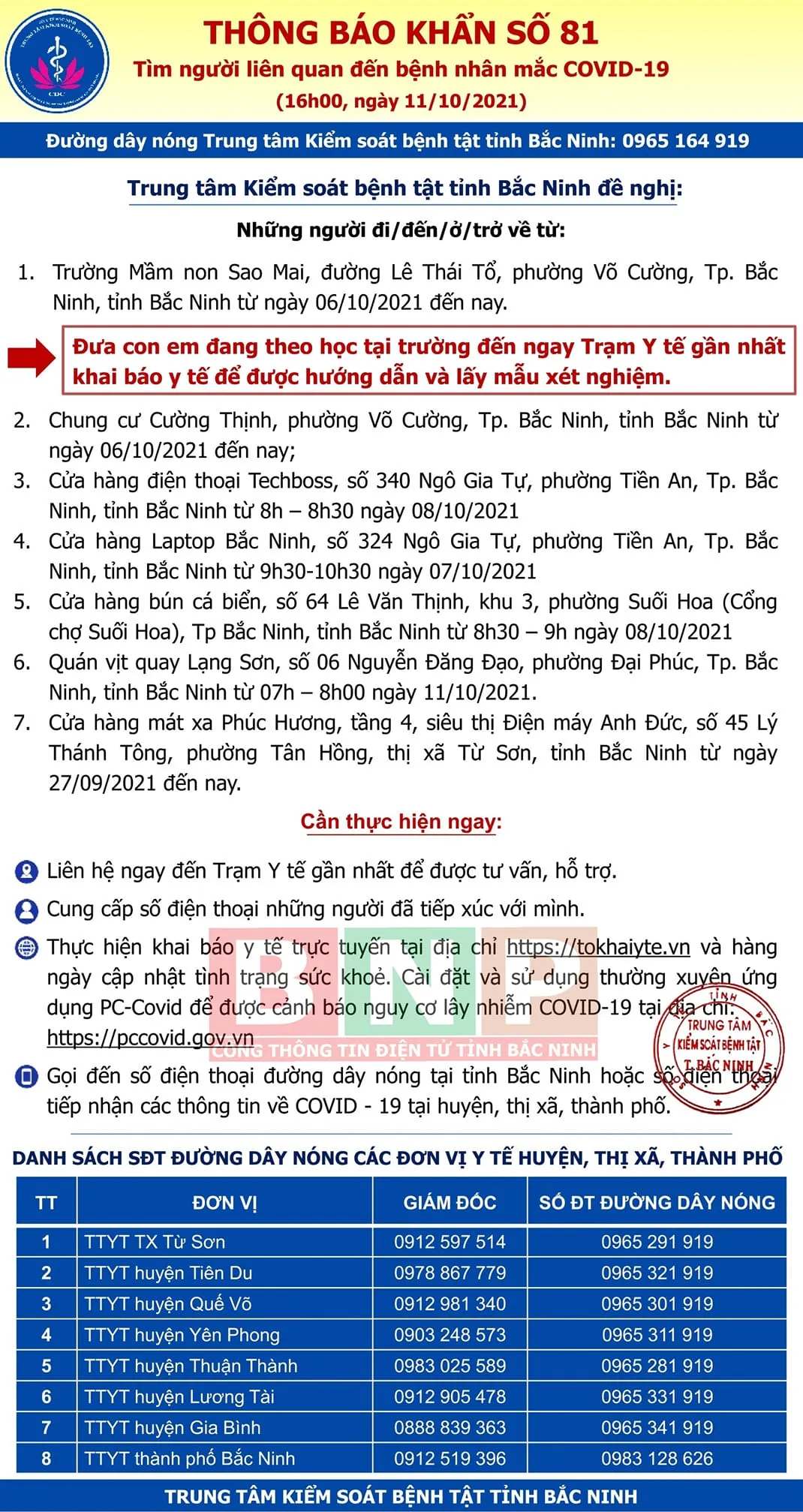 Bắc Ninh khẩn t&igrave;m người đến 7 địa điểm li&ecirc;n quan ca bệnh COVID-19 - Ảnh 1.