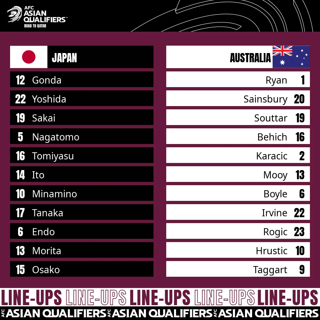 ĐT Nhật Bản 2-1 ĐT Australia | Chiến thắng nhọc nhằn - Ảnh 2. ĐT Nhật Bản 2-1 ĐT Australia | Chiến thắng nhọc nhằn - Ảnh 2.