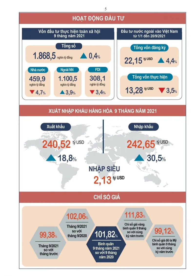 World Bank dự báo GDP Việt Nam tăng trưởng 2 – 2,5% - Ảnh 2.