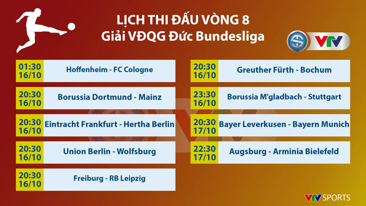 Lịch thi đấu, kết quả, BXH các giải bóng đá VĐQG châu Âu: Bundesliga, Ngoại hạng Anh, Serie A, La Liga - Ảnh 3. Lịch thi đấu, kết quả, BXH các giải bóng đá VĐQG châu Âu: Bundesliga, Ngoại hạng Anh, Serie A, La Liga - Ảnh 3.
