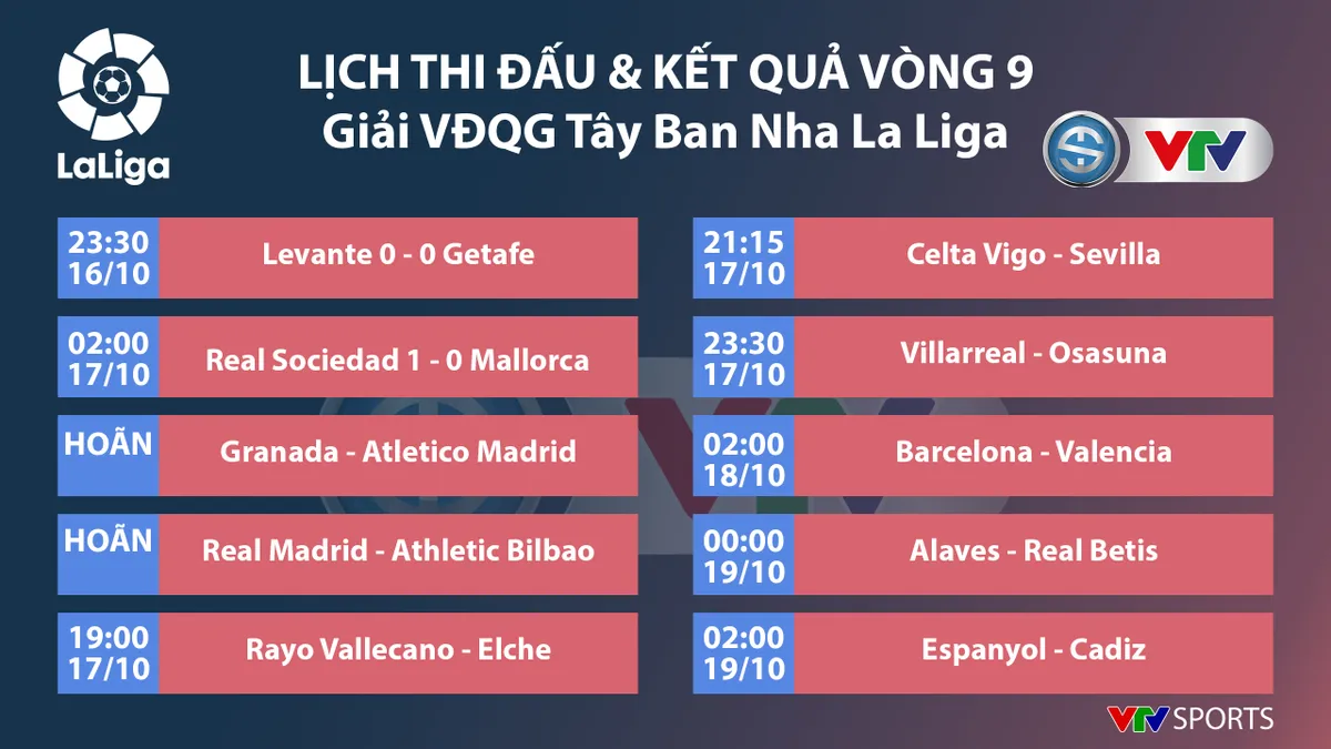 Cập nhật Lịch thi đấu, kết quả, BXH các giải bóng đá VĐQG châu Âu: Bundesliga, Ngoại hạng Anh, Serie A, La Liga - Ảnh 7. Cập nhật Lịch thi đấu, kết quả, BXH các giải bóng đá VĐQG châu Âu: Bundesliga, Ngoại hạng Anh, Serie A, La Liga - Ảnh 7.