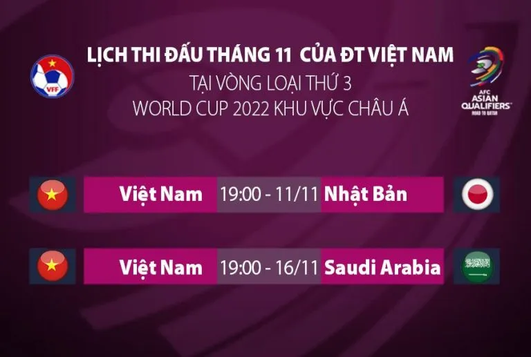 CẬP NHẬT Lịch thi đấu Vòng loại thứ 3 World Cup 2022 của ĐT Việt Nam: Gặp Saudi Arabia và Nhật Bản vào lúc 19h00 - Ảnh 1. CẬP NHẬT Lịch thi đấu Vòng loại thứ 3 World Cup 2022 của ĐT Việt Nam: Gặp Saudi Arabia và Nhật Bản vào lúc 19h00 - Ảnh 1.