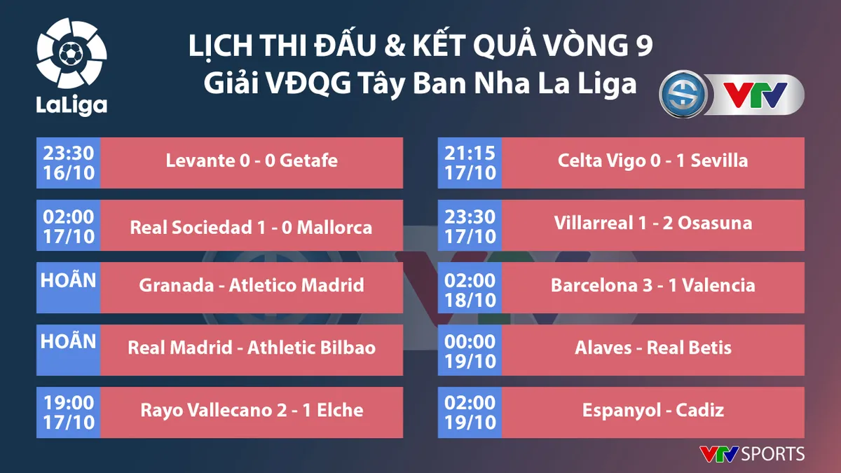 CẬP NHẬT Lịch thi đấu, Kết quả, BXH các giải bóng đá VĐQG châu Âu: Ngoại hạng Anh, Bundesliga, Serie A, La Liga, Ligue I - Ảnh 5. CẬP NHẬT Lịch thi đấu, Kết quả, BXH các giải bóng đá VĐQG châu Âu: Ngoại hạng Anh, Bundesliga, Serie A, La Liga, Ligue I - Ảnh 5.