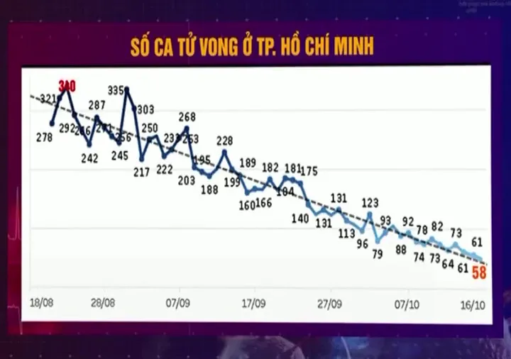 Cuộc sống bình thường mới - những điều giản đơn có giá bằng mồ hôi, công sức và hi sinh - Ảnh 4.