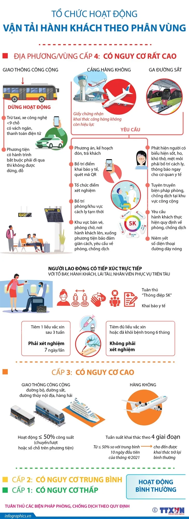 [INFOGRAPHIC] Tổ chức hoạt động vận tải hành khách theo phân vùng - Ảnh 1.