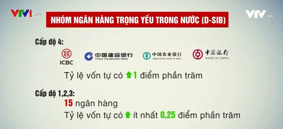 Trung Quốc siết chặt phòng ngừa rủi ro với các ngân hàng - Ảnh 1.