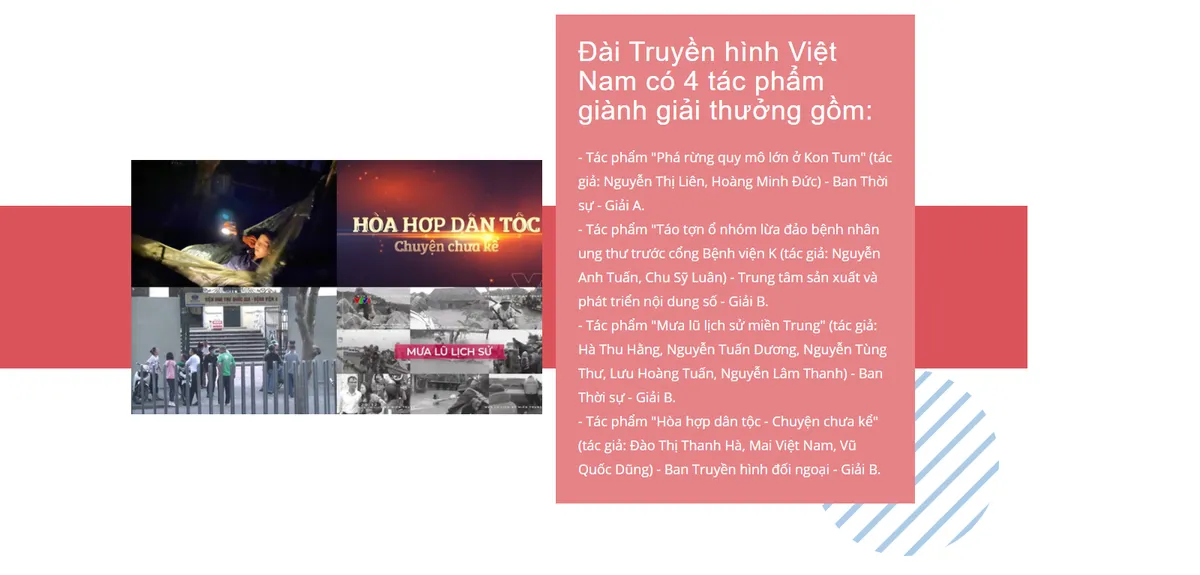 THTT Lễ trao Giải báo chí Quốc gia lần thứ XV - Ảnh 1.