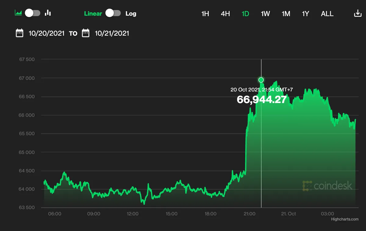 Giá Bitcoin cao nhất mọi thời đại - Ảnh 1.