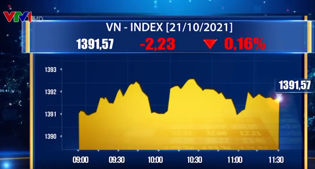 Áp lực bán mạnh, VN-Index giảm điểm - Ảnh 1.