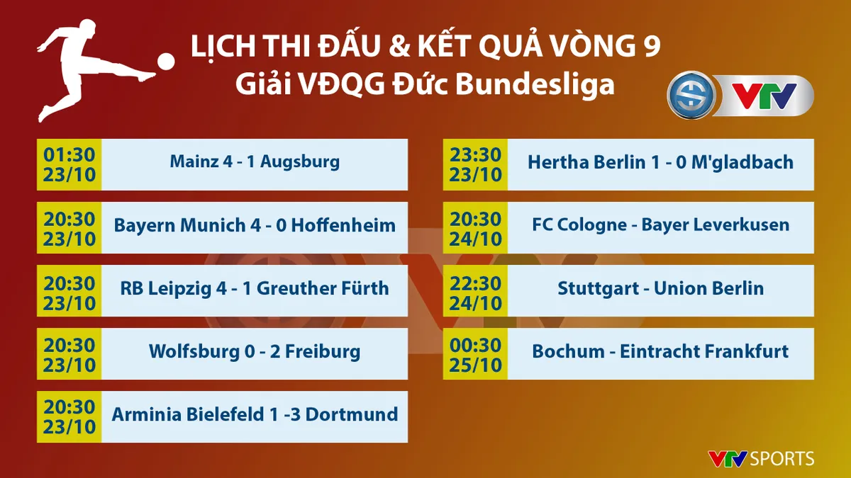 CẬP NHẬT Lịch thi đấu, Kết quả, BXH các giải bóng đá VĐQG châu Âu: Ngoại hạng Anh, Bundesliga, Serie A, La Liga, Ligue I - Ảnh 7.
