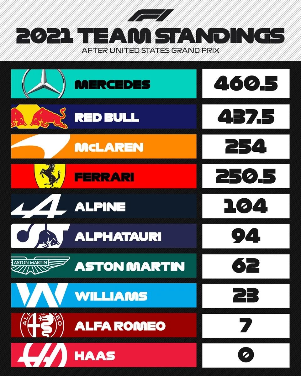 F1 | Max Verstappen giành chiến thắng tại GP Mỹ - Ảnh 4.