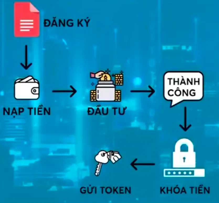 Chia nhỏ, đầu tư chỉ từ 1 triệu đồng, dấu hỏi ph&aacute;p l&yacute; về đầu tư BĐS tr&ecirc;n nền tảng blockchain? - Ảnh 2.