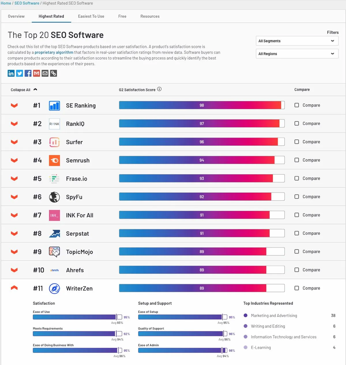 WriterZen trở th&agrave;nh đại diện Việt Nam duy nhất tại Ad World Conference 2021 - Ảnh 2.