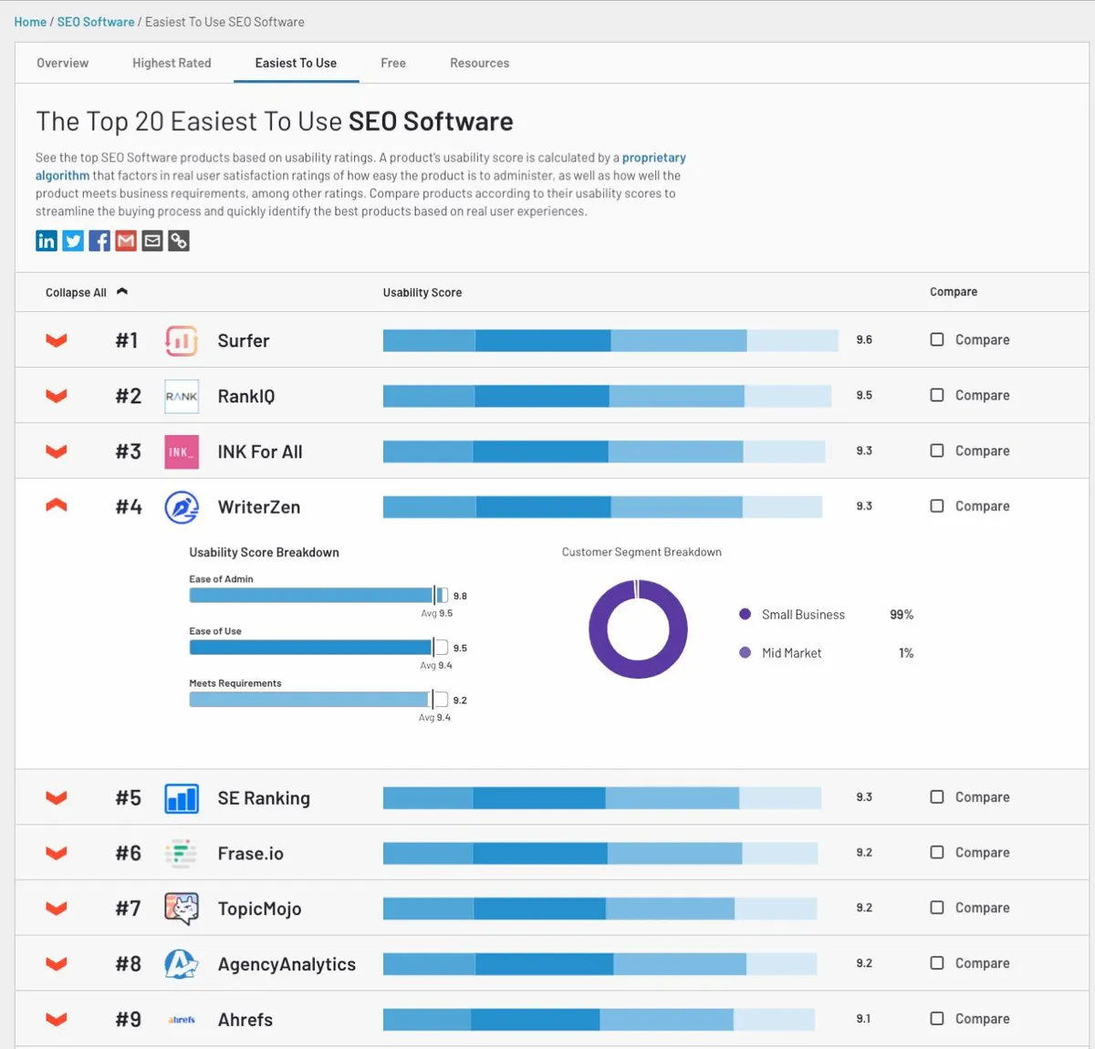 WriterZen trở th&agrave;nh đại diện Việt Nam duy nhất tại Ad World Conference 2021 - Ảnh 3.
