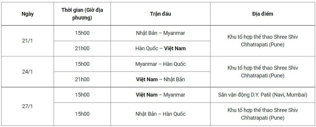 Lịch thi đấu VCK Asian Cup Nữ 2022 (Bảng C): ĐT nữ Việt Nam gặp Hàn Quốc ở trận ra quân - Ảnh 1. Lịch thi đấu VCK Asian Cup Nữ 2022 (Bảng C): ĐT nữ Việt Nam gặp Hàn Quốc ở trận ra quân - Ảnh 1.