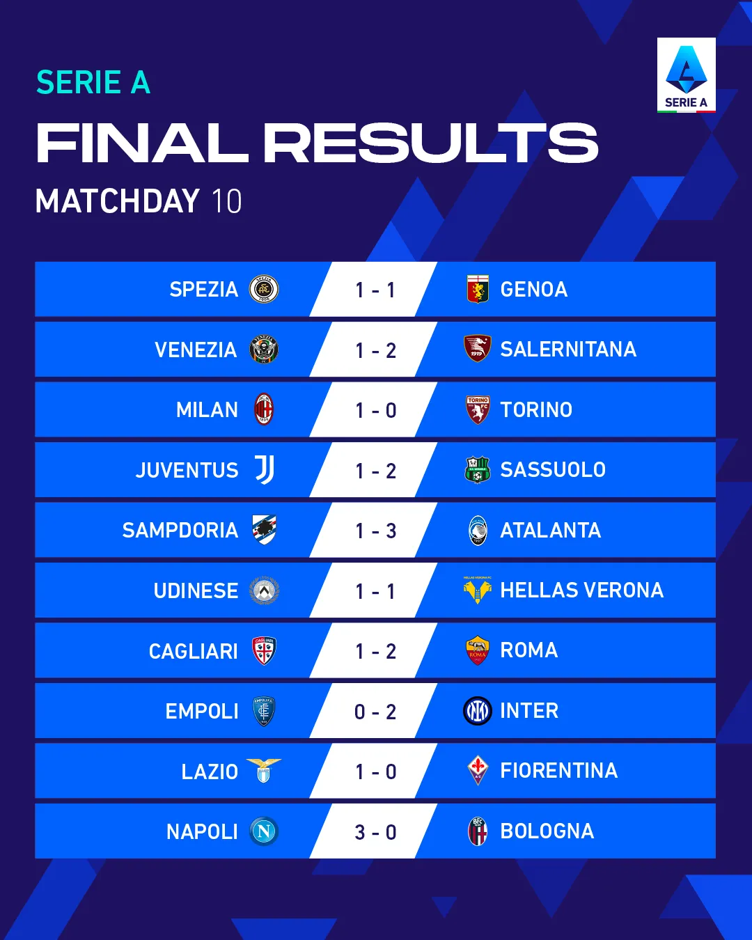 Thắng đậm Bologna, Napoli trở lại ngôi đầu Serie A - Ảnh 1. Thắng đậm Bologna, Napoli trở lại ngôi đầu Serie A - Ảnh 1.