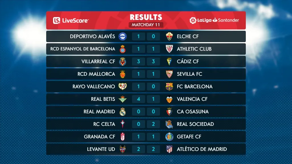 Atletico Madrid chia điểm trên sân của Levante, Real Sociedad tiếp tục dẫn đầu La Liga - Ảnh 1. Atletico Madrid chia điểm trên sân của Levante, Real Sociedad tiếp tục dẫn đầu La Liga - Ảnh 1.