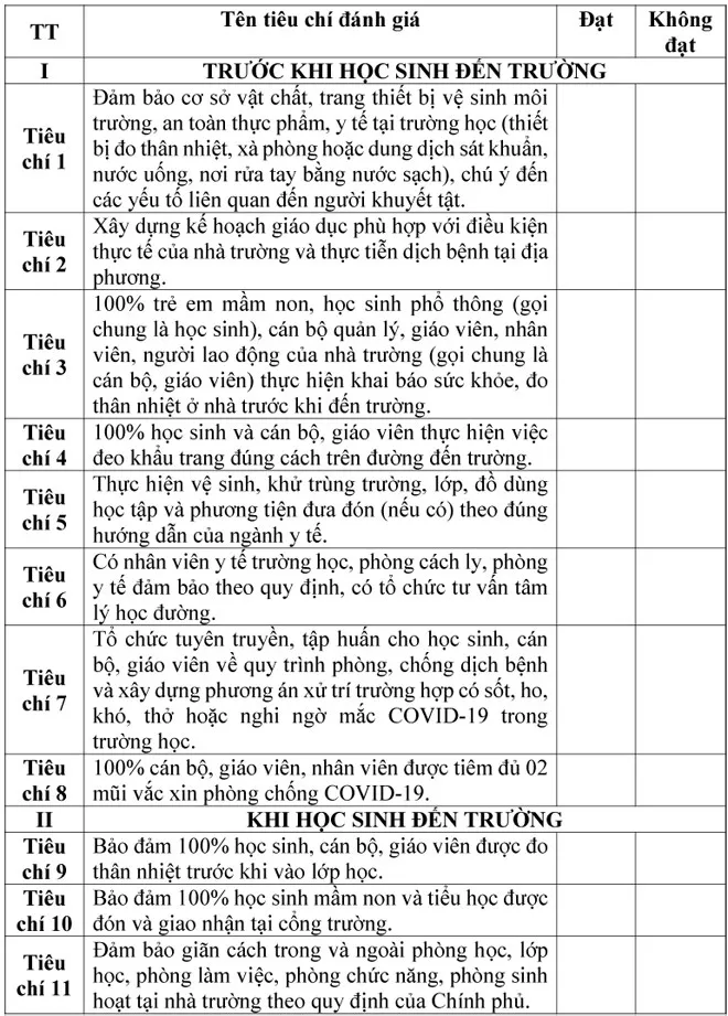 16 tiêu chí đánh giá mức độ an toàn trường học ở Hà Nội - Ảnh 1.