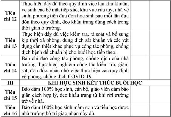 16 tiêu chí đánh giá mức độ an toàn trường học ở Hà Nội - Ảnh 2.