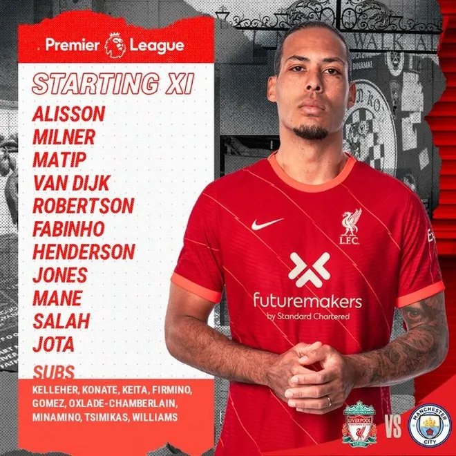 Liverpool 2-2 Man City | Rượt đuổi tỉ số ngoạn mục ở Anfield - Ảnh 2. Liverpool 2-2 Man City | Rượt đuổi tỉ số ngoạn mục ở Anfield - Ảnh 2.