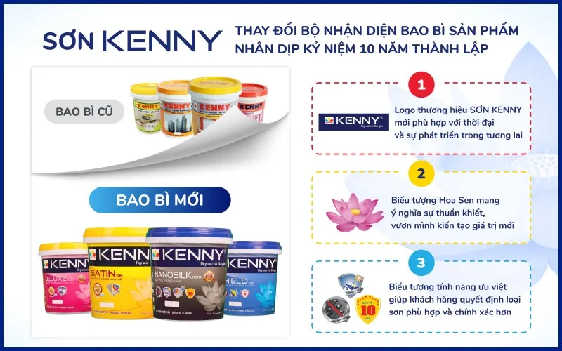 Sơn KENNY - Những con số biết nói thể hiện bước tiến vượt bậc trong hành trình 10 năm - Ảnh 4.