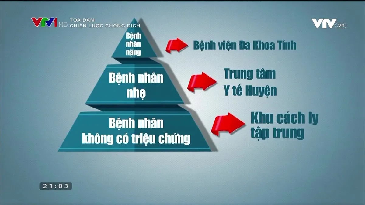 Chiến lược nào đã giúp TP Hồ Chí Minh chống dịch hiệu quả hơn, giảm tỷ lệ tử vong? - Ảnh 5.