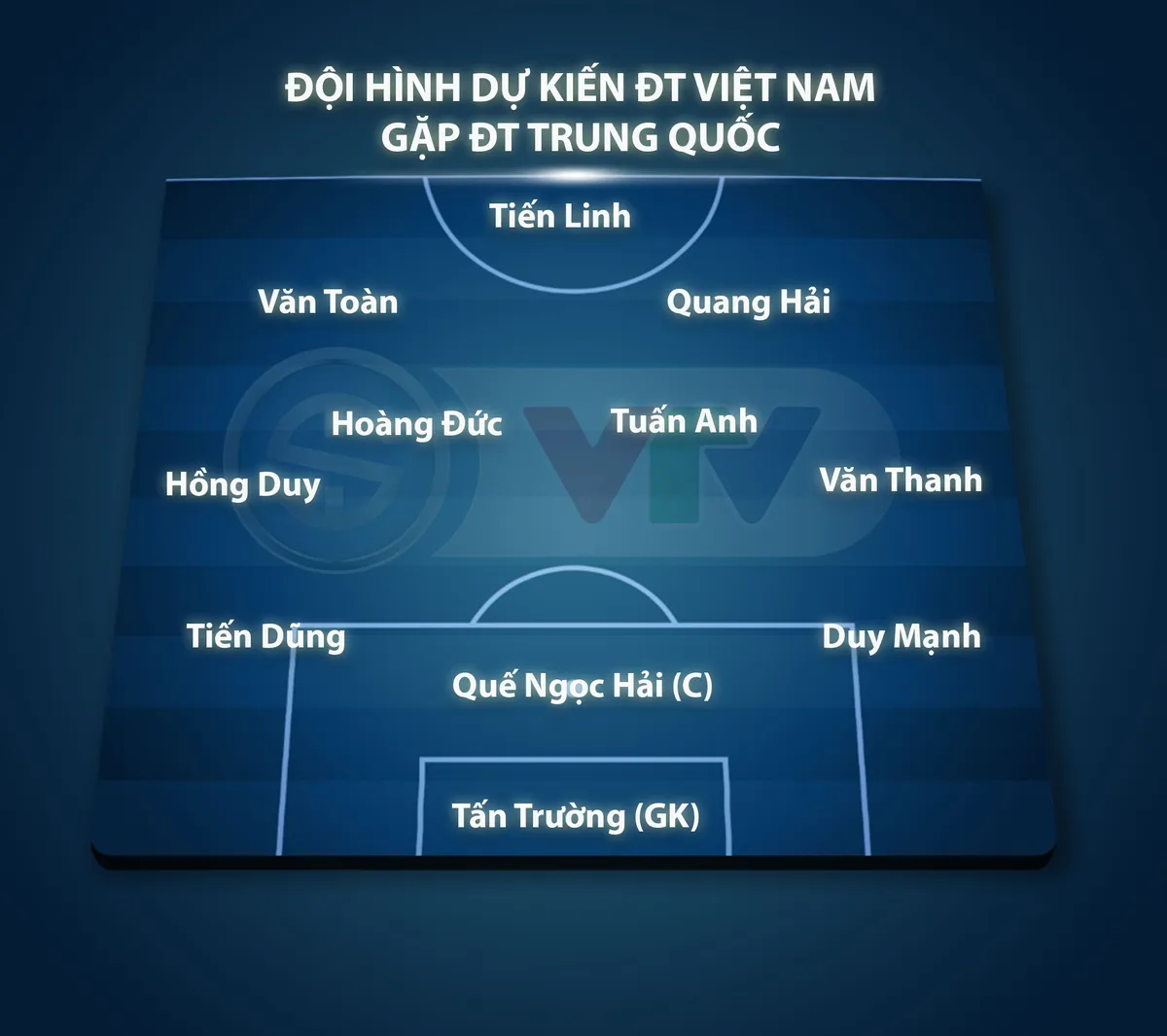 Đội hình dự kiến ĐT Việt Nam vs ĐT Trung Quốc: Duy Mạnh trở lại, Văn Toàn đá chính? - Ảnh 2. Đội hình dự kiến ĐT Việt Nam vs ĐT Trung Quốc: Duy Mạnh trở lại, Văn Toàn đá chính? - Ảnh 2.