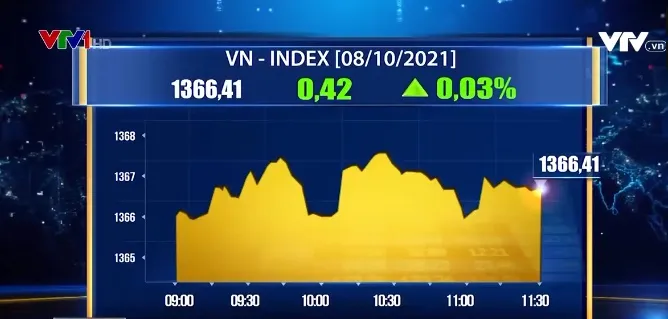 VN-Index duy trì sắc xanh - Ảnh 1.