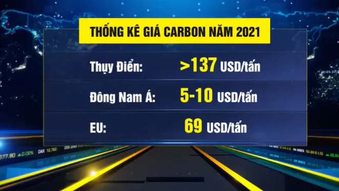 COP26: Huy động nguồn lực tài chính cho các hoạt động ứng phó với biến đổi khí hậu - Ảnh 3.