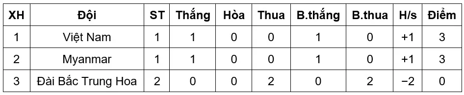 ĐT U23 Việt Nam chuẩn bị cho trận đấu với U23 Myanmar: Nhiều phương án, một mục tiêu - Ảnh 5.