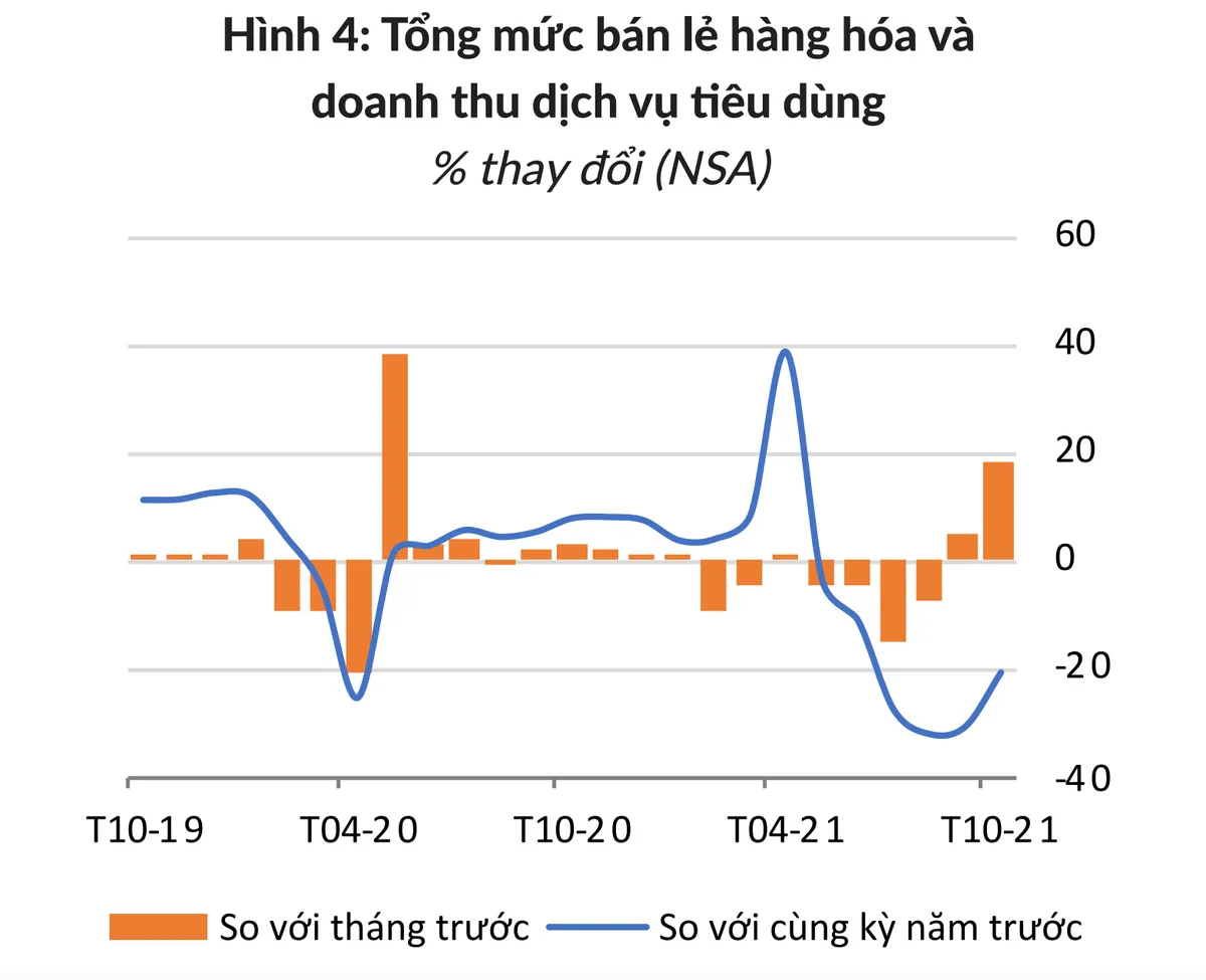 World Bank: Kinh tế Việt Nam đang phục hồi - Ảnh 1.