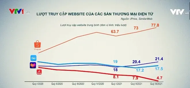 Nóng cuộc đua bán thực phẩm tươi trên sàn TMĐT - Ảnh 1.