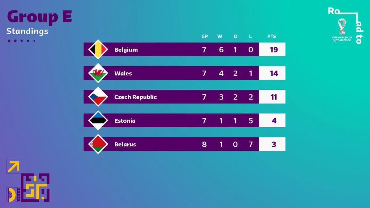 ĐT Bỉ có lần thứ 14 tham dự VCK FIFA World Cup - Ảnh 3. ĐT Bỉ có lần thứ 14 tham dự VCK FIFA World Cup - Ảnh 3.