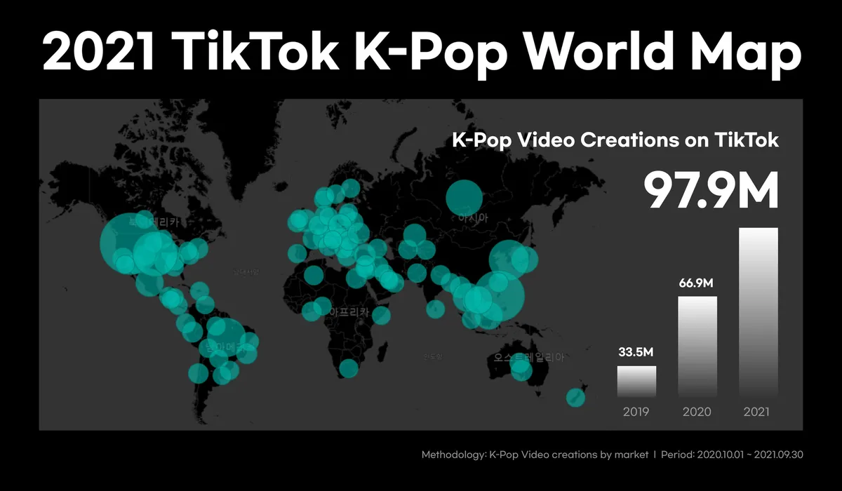 Thị trường Kpop trên TikTok trong 3 năm qua: Bỏ qua quảng bá rầm rộ vẫn gây bão - Ảnh 4.