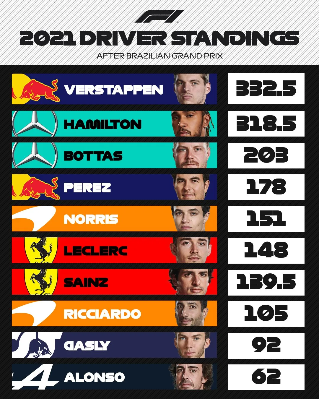 Trước thềm GP Qatar 2021: Hấp dẫn cuộc đua song mã giữa Max Verstappen và Lewis Hamilton - Ảnh 1. Trước thềm GP Qatar 2021: Hấp dẫn cuộc đua song mã giữa Max Verstappen và Lewis Hamilton - Ảnh 1.