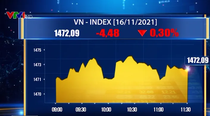 Cổ phiếu ngân hàng giải cứu VN-Index - Ảnh 1.