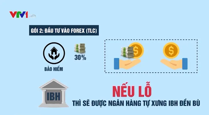 “Bánh vẽ” đầu tư tiền ảo: Hưởng lãi “khủng”, nếu lỗ sẽ được ngân hàng đền bù - Ảnh 3.