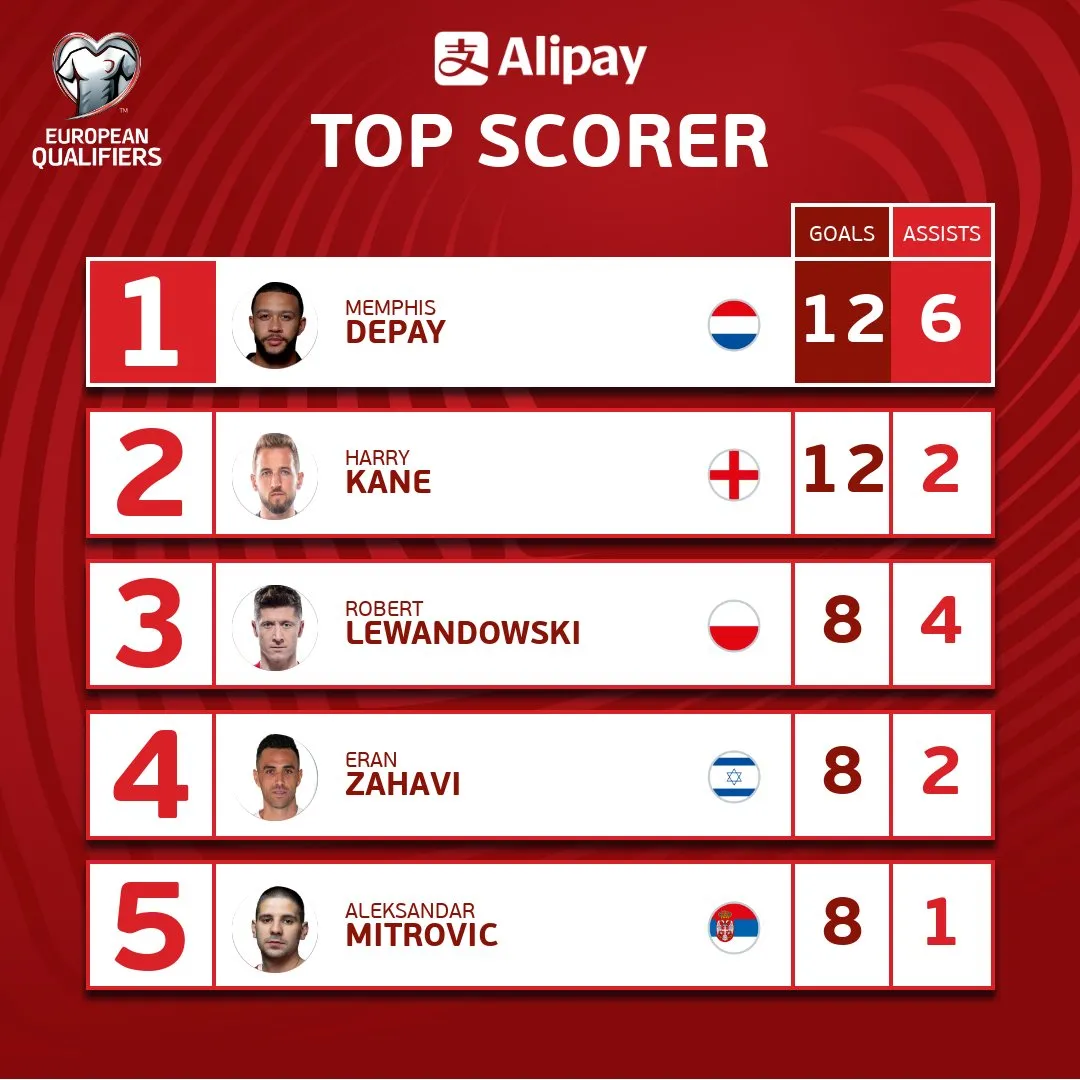 Memphis Depay - ngôi sao tấn công số 1 tại vòng loại World Cup - Ảnh 1. Memphis Depay - ngôi sao tấn công số 1 tại vòng loại World Cup - Ảnh 1.