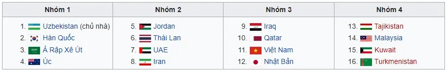 U23 Việt Nam tránh được U23 Nhật Bản, U23 Qatar tại vòng bảng U23 châu Á - Ảnh 3.