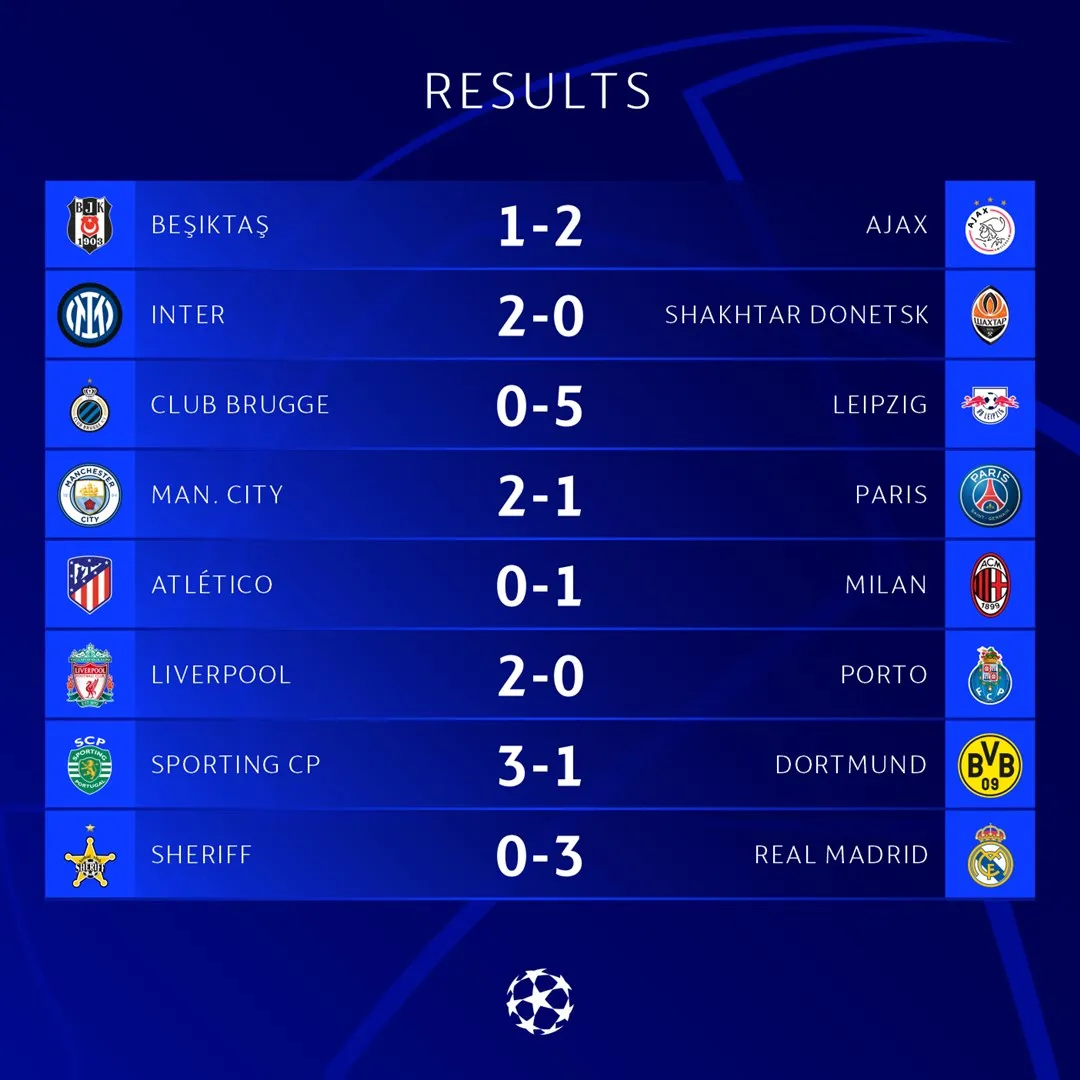 UEFA Champions League | Inter Milan và Real Madrid dắt tay nhau đi tiếp - Ảnh 4. UEFA Champions League | Inter Milan và Real Madrid dắt tay nhau đi tiếp - Ảnh 4.