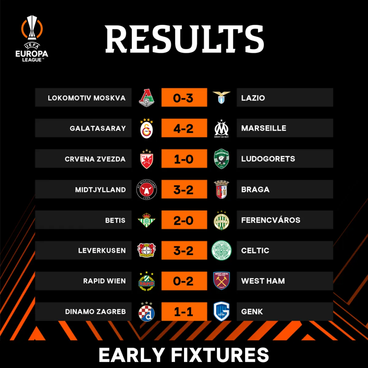 Kết quả Europa League: West Ham xuất sắc giành vé vào vòng 16 đội, Leicester thì vẫn chưa - Ảnh 2. Kết quả Europa League: West Ham xuất sắc giành vé vào vòng 16 đội, Leicester thì vẫn chưa - Ảnh 2.