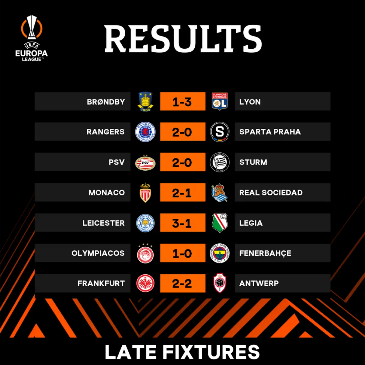 Kết quả Europa League: West Ham xuất sắc giành vé vào vòng 16 đội, Leicester thì vẫn chưa - Ảnh 1. Kết quả Europa League: West Ham xuất sắc giành vé vào vòng 16 đội, Leicester thì vẫn chưa - Ảnh 1.