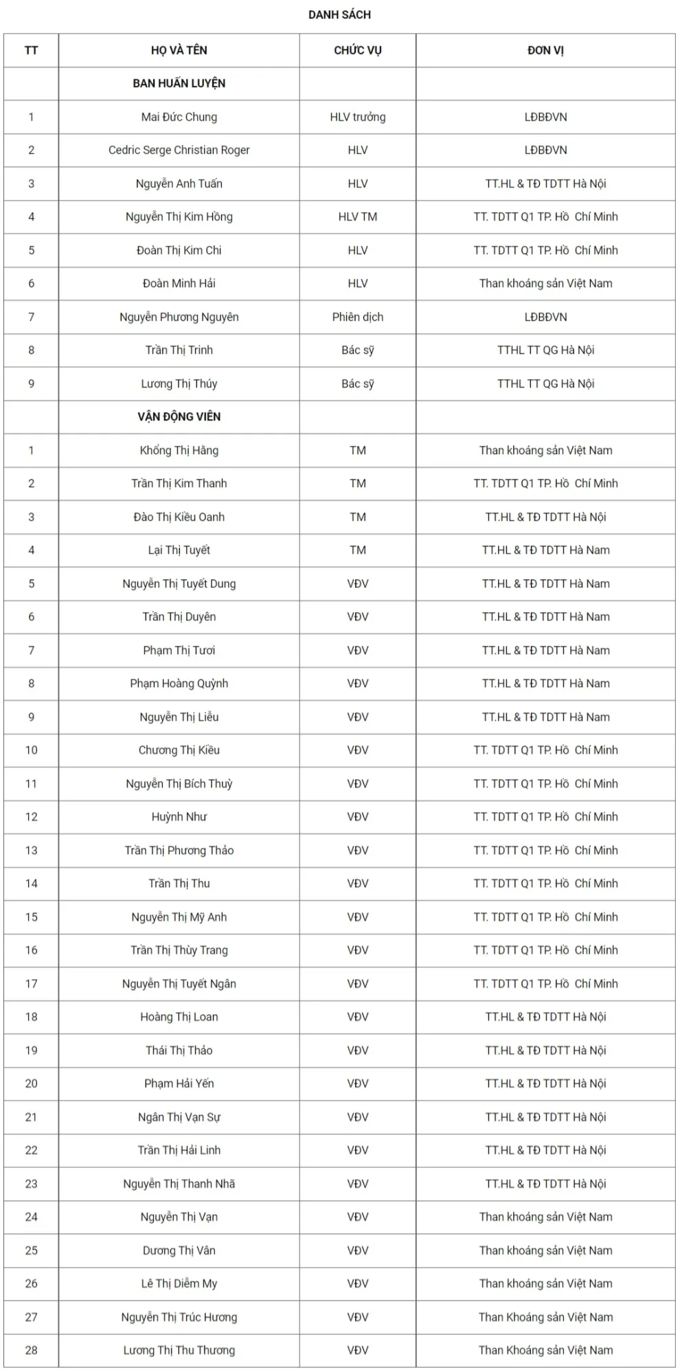 ĐT nữ Quốc gia lên kế hoạch tập trung trở lại, chuẩn bị cho VCK Asian Cup 2022 - Ảnh 1.