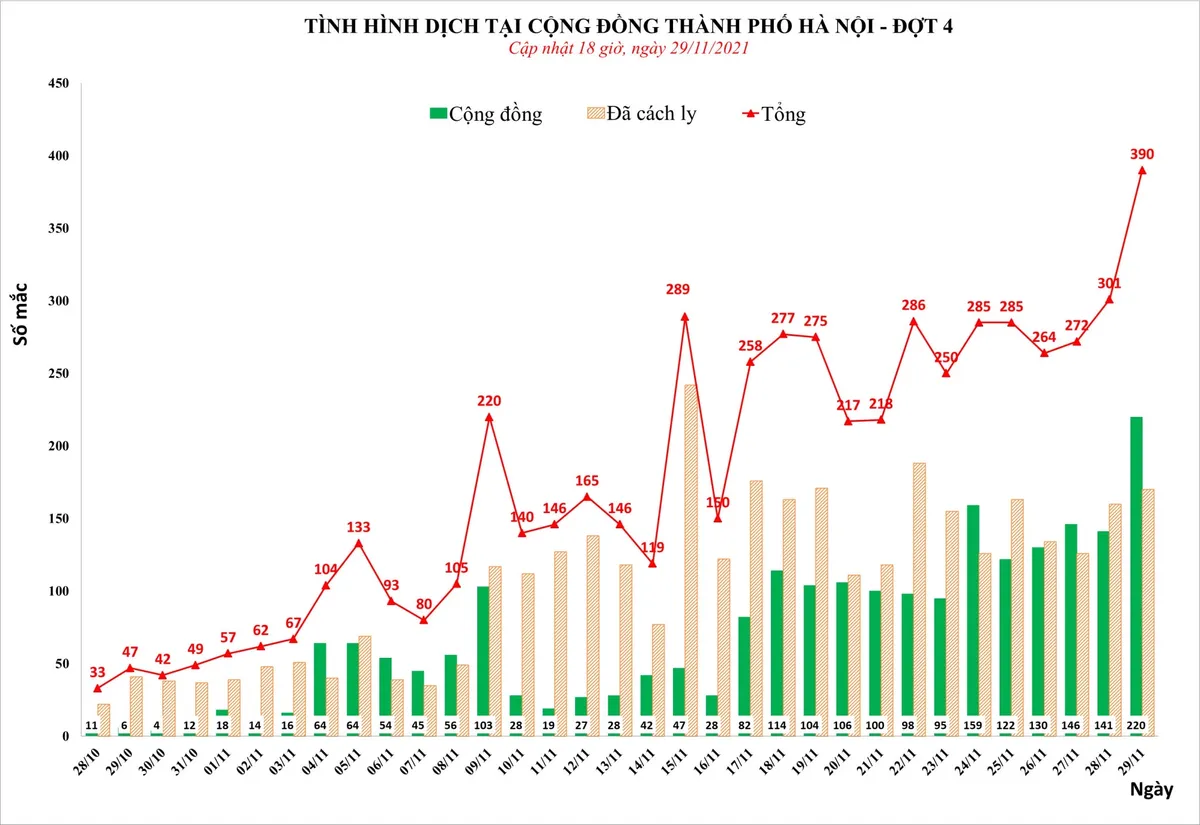 Hà Nội: Tỷ lệ F1 chuyển thành F0 tăng nhanh, nhất trí chủ trương điều trị F0 tại nhà - Ảnh 1.