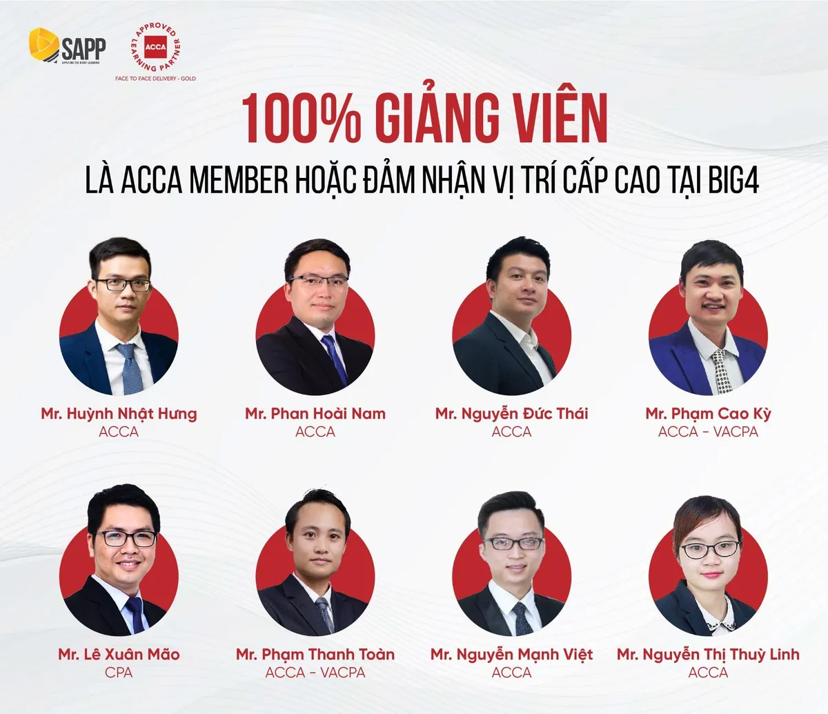 SAPP Academy - Trung tâm đào tạo ACCA hàng đầu tại Hà Nội và TP Hồ Chí Minh - Ảnh 2.