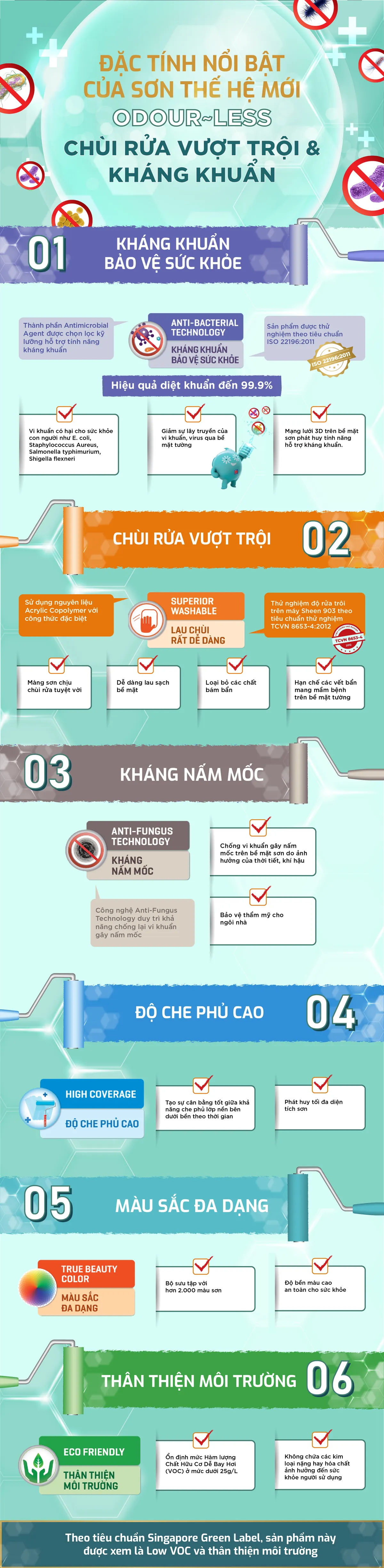 6 đặc t&iacute;nh nổi bật của sơn kh&aacute;ng khuẩn cho tổ ấm sạch đẹp, an to&agrave;n - Ảnh 1.