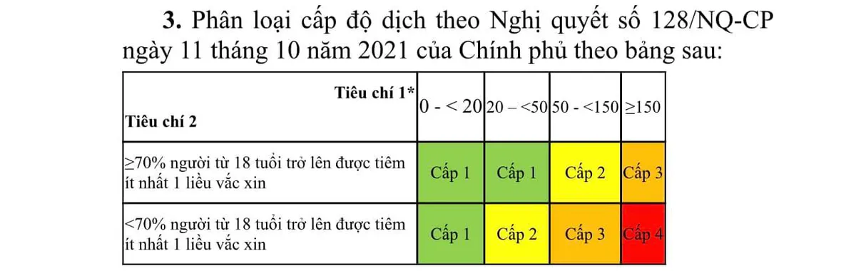 Sáng 6/11, còn 420 bệnh nhân COVID-19 nặng phải thở máy, ECMO; gia tăng xã, phường ở cấp độ 4 về dịch - Ảnh 4.